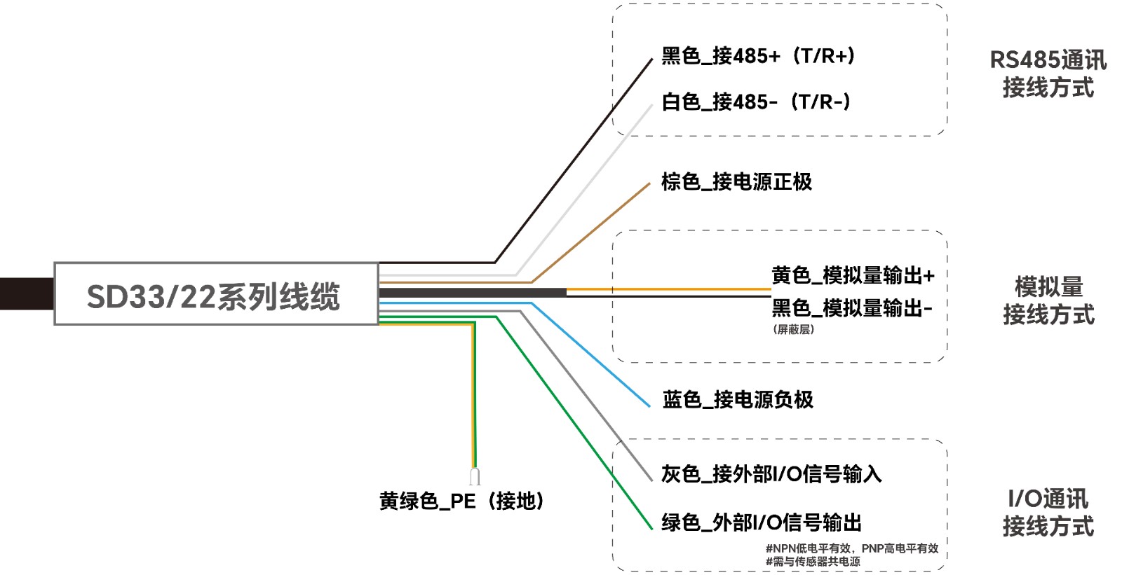 1756108570629665.jpg SD33接線圖-2_復(fù)制.jpg